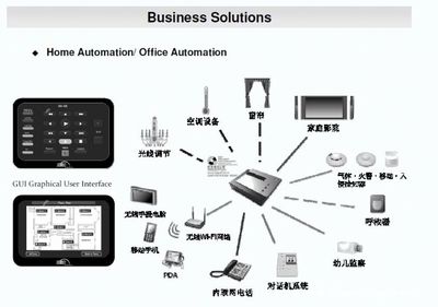 香港星汇居 HKC智能家居系统打造的未来设计师家园